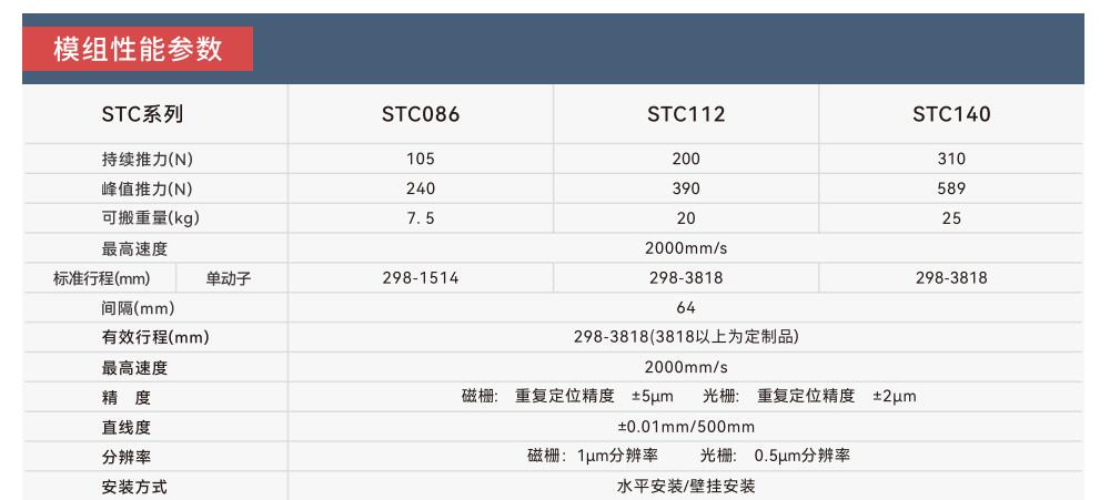 STC性能參數(shù).jpg