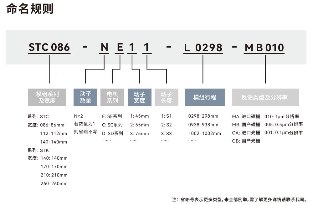 命名規(guī)則.jpg