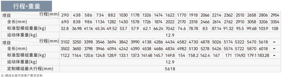 STK260-1行程.png