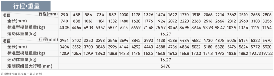 STK260-2行程.png