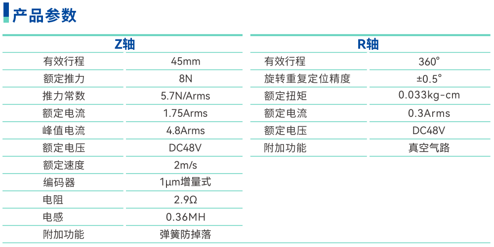221參數(shù).png